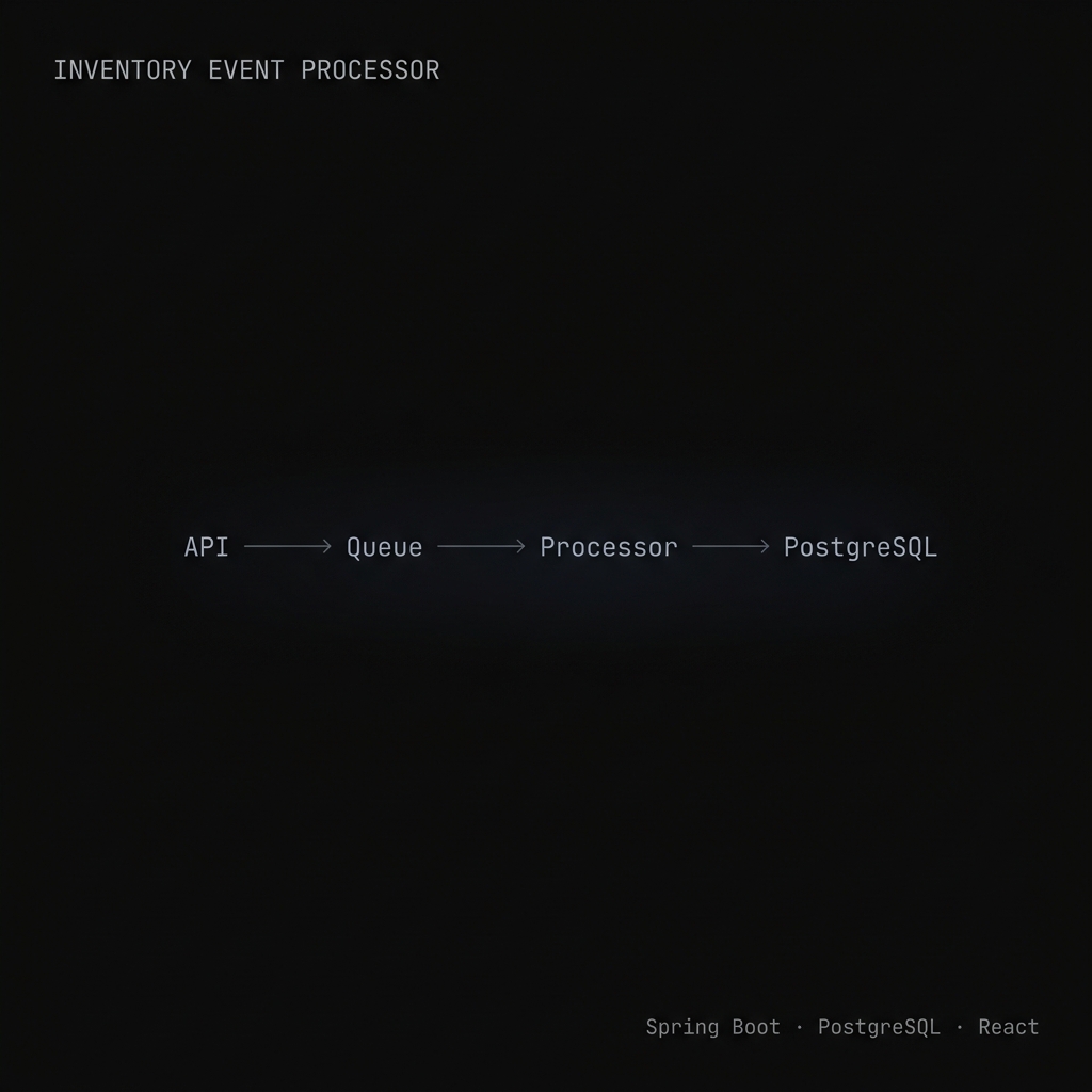 Inventory Event Processor